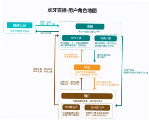虎牙·｜虎牙直播体验与其他平台有何不同？