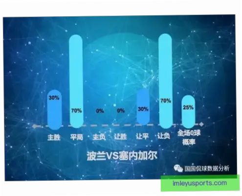 参与世界杯比分竞猜时如何分析球队数据提高命中率？